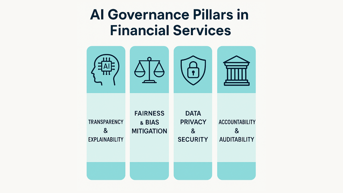 Navigating the Regulatory Maze: AI Governance at the Core of Your Financial CoE